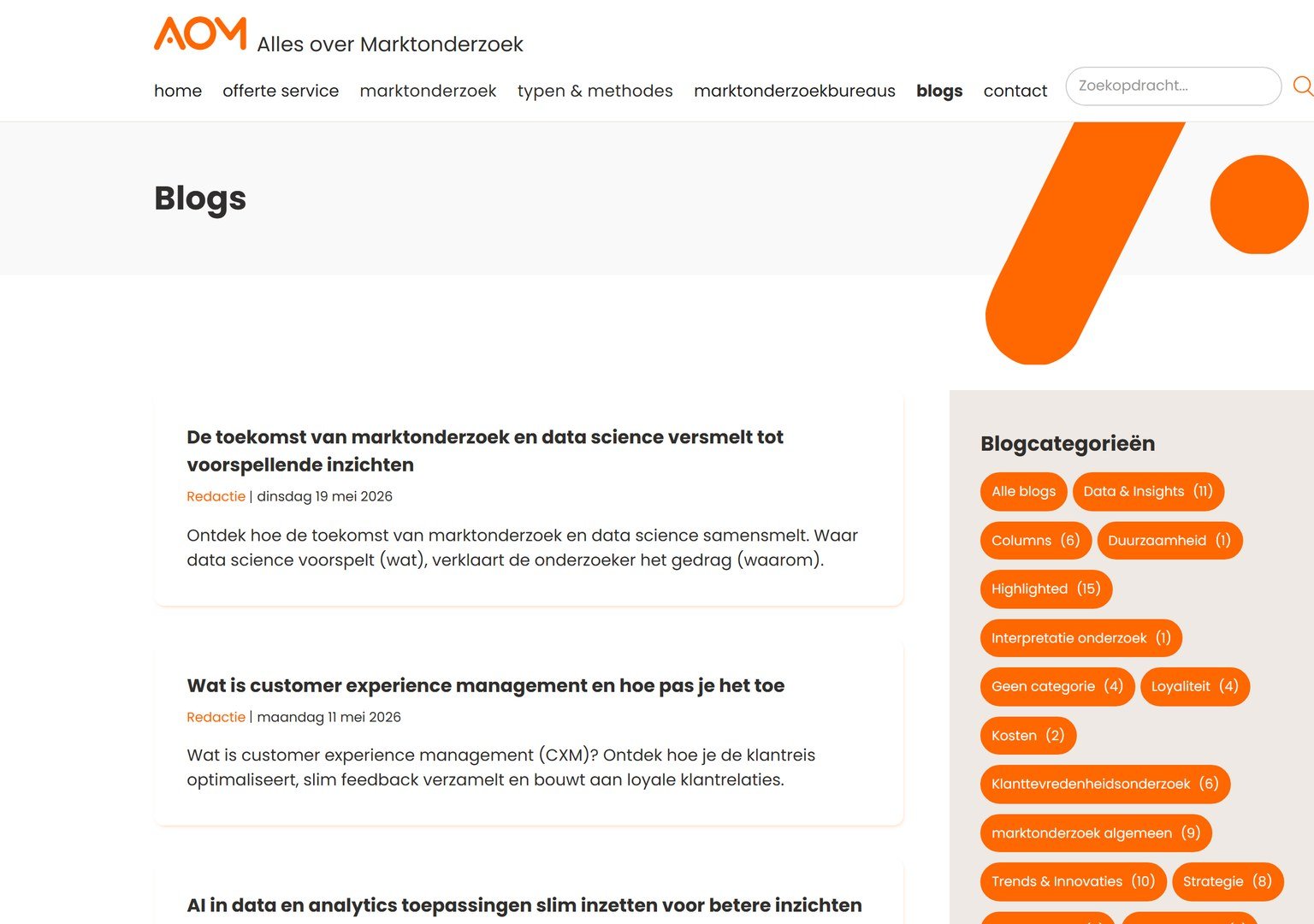 The Alles over marktonderzoek blog page