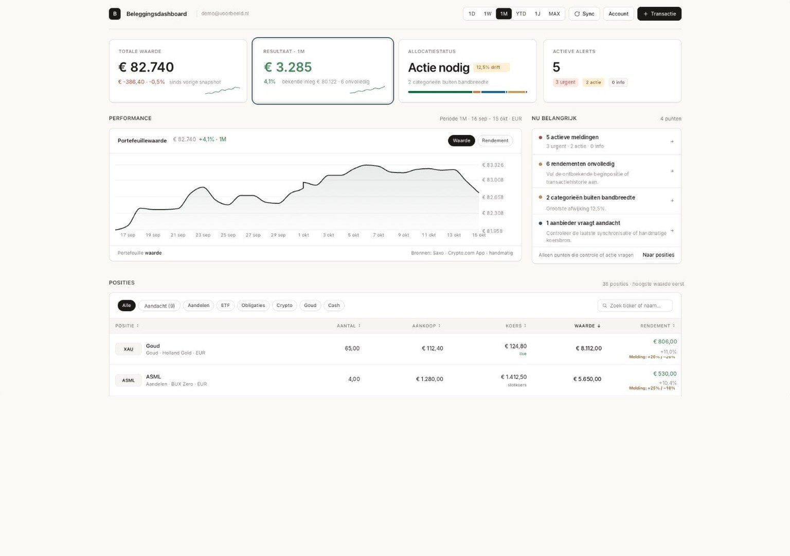 The dashboard: the total value, the return and every position on one screen