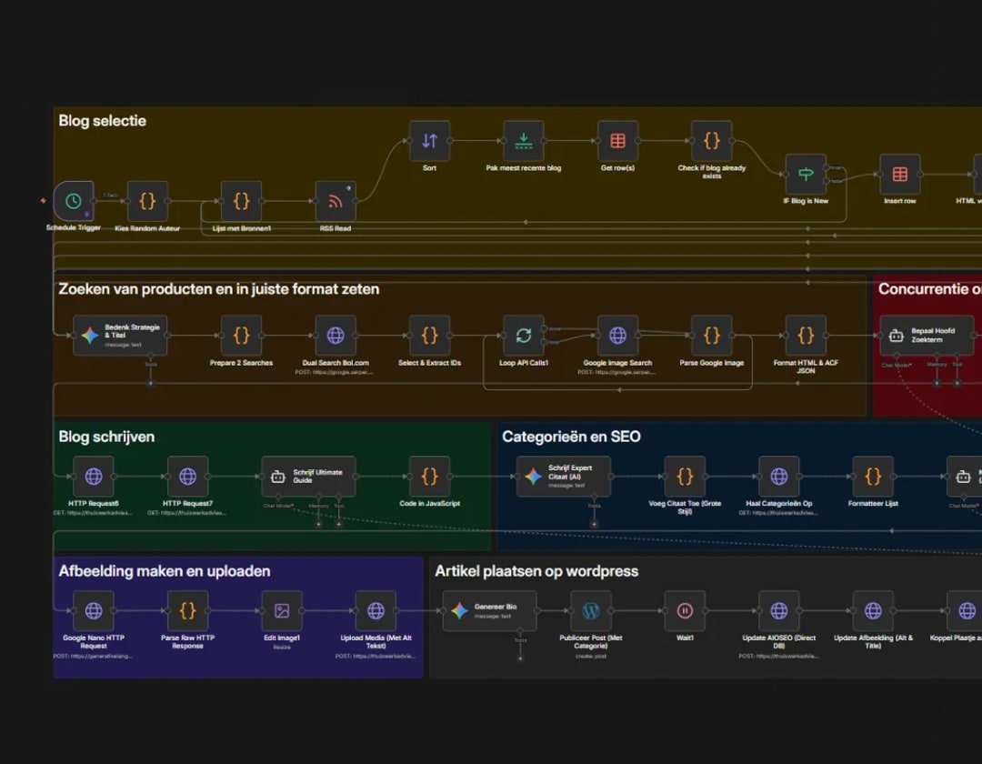Een workflow van begin tot eind, met alle stappen achter elkaar