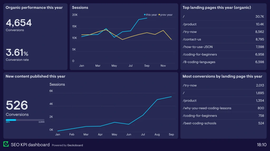 SEO-KPI-dashboard | SharpClicks