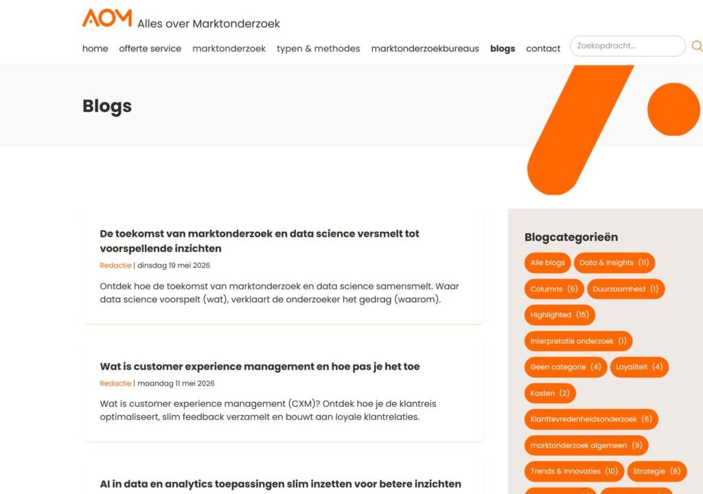 The Alles over marktonderzoek blog page